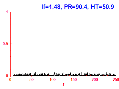 Survival probability